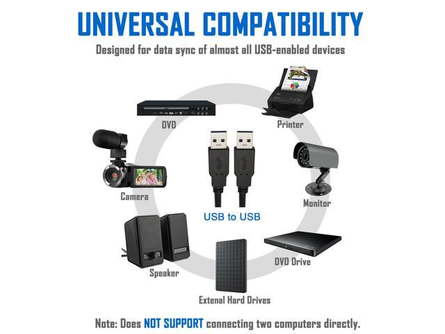 USB 3.0 Cable Male to Male USB to USB Cable SuperSpeed Black 3 Feet