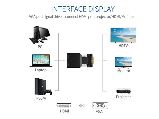 VGA to HDMI Converter With Audio Full HD VGA to HDMI adapter with Video Output 1080P HD for PC Laptop