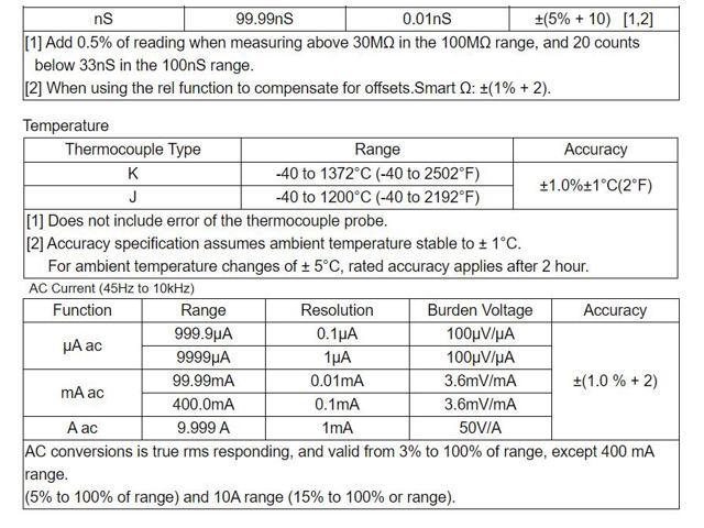TES-2900 True RMS Multimeter Smart Ohm for Ground Resistance Measurem