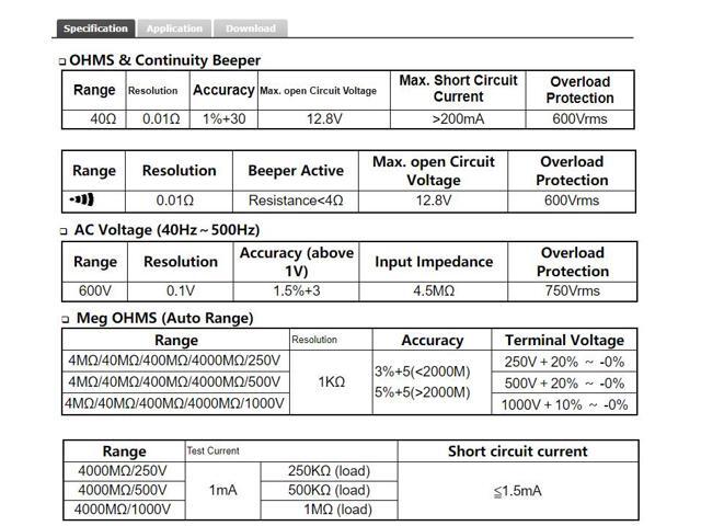 TES-1601 Auto Ranging Insulation Tester Auto Zero & Data Hold New