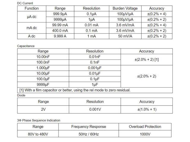 TES-2900 True RMS Multimeter Smart Ohm for Ground Resistance Measurem