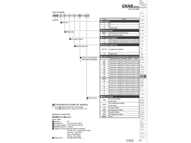 CKD GNAB-X1250-FL-268146-9Y24 Compact Air Operated 2-Port Valve