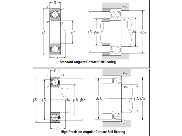 NTN 7220B Single Angular Contact Ball Bearings - Open Type 100x180x34mm