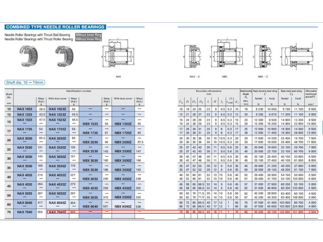 IKO NAX7040Z Needle Roller Bearings,Without Inner Ring 95x70x40mm