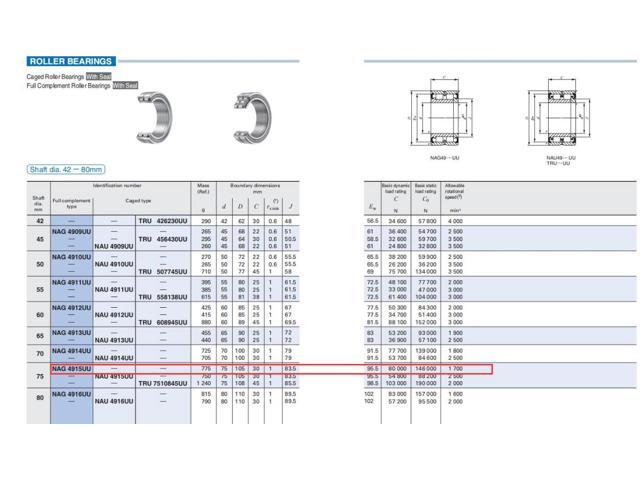 IKO NAG4915UU Cylindrical Roller Bearings,With Seal 105x75x30mm
