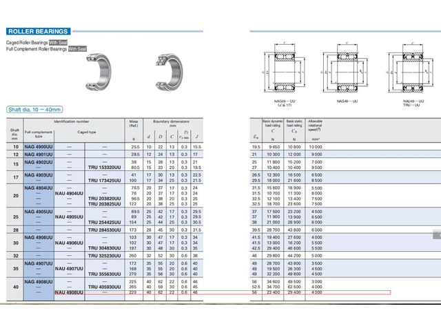 IKO NAU4908UU Cylindrical Roller Bearings,With Seal 62x40x22mm