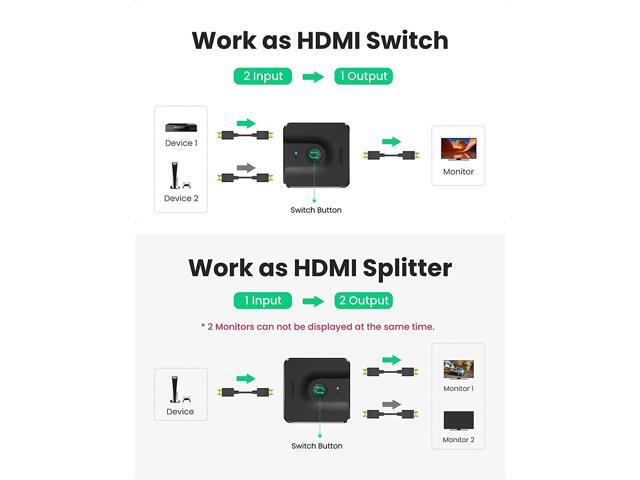 UGREEN HDMI Switch 4K Switcher 2 Output 1 Input Splitter Bi-Directional HDMI...