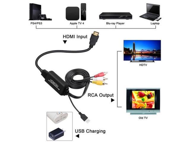 RL-HTAL1 HDMI to AV Converter Specification Male to Male Confinement + HDMI Converter Male to Male Confinement + HDMI Converter