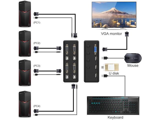 4 Port USB KVM Switch Box, VGA Monitor Switcher 4 in 1 Out Support 1080P for 4 Computers Sharing one HD Monitor and one Keyboard, Mouse, and Printer.