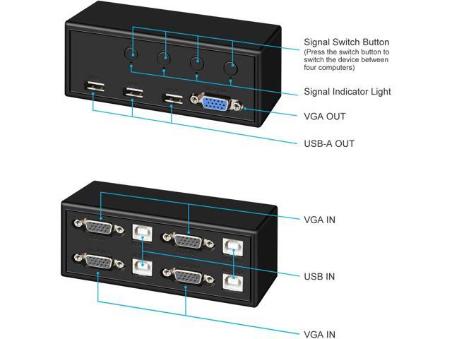 4 Port USB KVM Switch Box, VGA Monitor Switcher 4 in 1 Out Support 1080P for 4 Computers Sharing one HD Monitor and one Keyboard, Mouse, and Printer.
