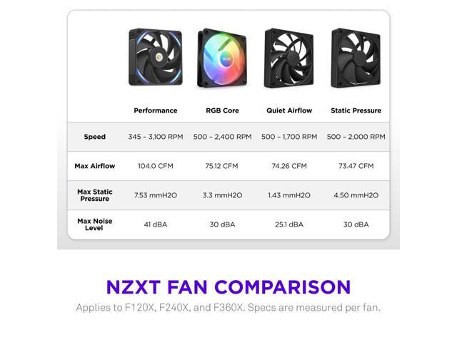 NZXT - F120X Performance Fan - 120mm PWM RGB Computer Case Fan with LCP Frame & Blades - Black - image 5