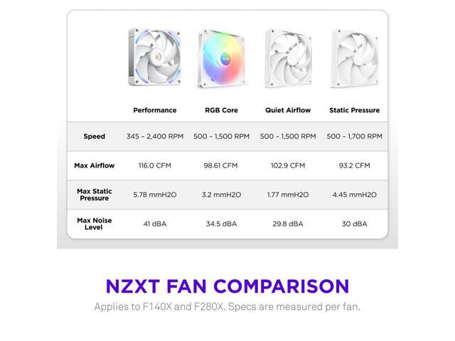 NZXT - NZXT-F280X Performance Fan - 280mm Single-Frame Case Fan w/ 2 x 140mm PWM RGB Computer Case Fans with LCP Frame & Blades - White - image 5