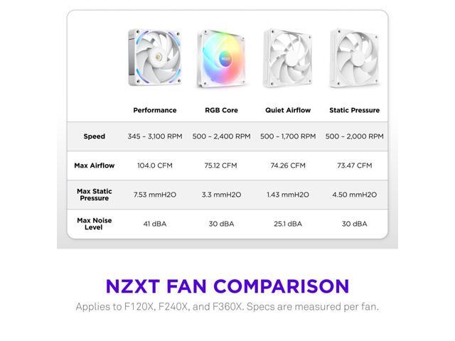 NZXT - NZXT-F360X Performance Fan - 360mm Single-Frame Case Fan w/ 3 x 120mm PWM RGB Computer Case Fans with LCP Frame & Blades - White - image 5