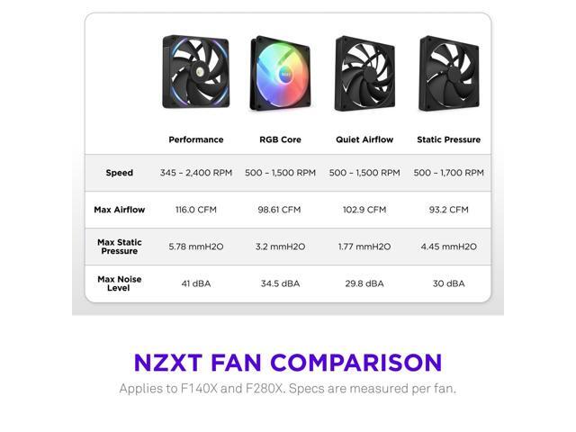 NZXT - NZXT-F280X Performance Fan - 280mm Single-Frame Case Fan w/ 2 x 140mm PWM RGB Computer Case Fans with LCP Frame & Blades - Black - image 5