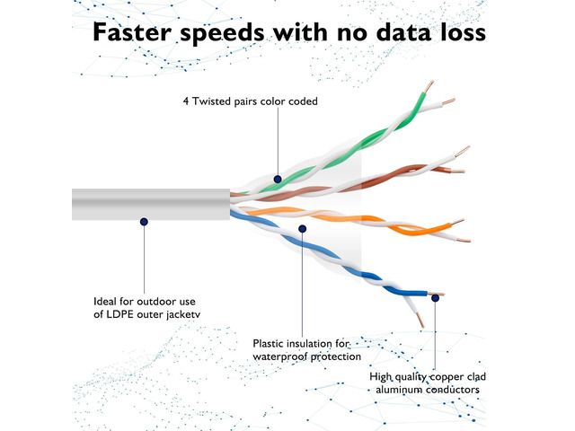 100 ft Cat 5 Ethernet CableCat5e Internet Network LAN Cables350MHz RJ45 Gigabit White Snagless Patch Cordfor PC, Server, Router, Modem, TV, PS5...