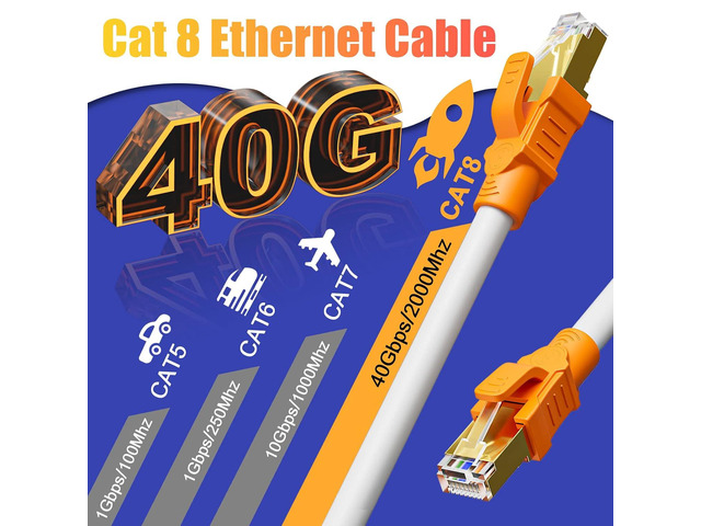Cat 8 Ethernet Cable 30ft Shielded, Indoor & Outdoor, Heavy Duty High Speed Direct Burial 26AWG Network Cable, 40Gbps 2000Mhz, Weatherproof Solid...