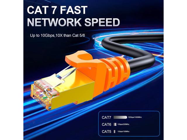 Outdoor Cat 7 Ethernet Cable 75ft, 26AWG Heavy-Duty Cat7 Networking Cord Patch Cable RJ45 Transmission Speed 10GbpsTransmission Bandwidth 600Mhz...