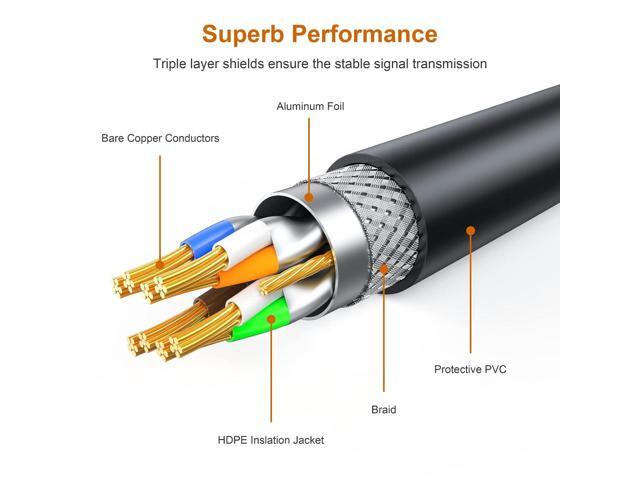 Outdoor Cat 7 Ethernet Cable 75ft, 26AWG Heavy-Duty Cat7 Networking Cord Patch Cable RJ45 Transmission Speed 10GbpsTransmission Bandwidth 600Mhz...