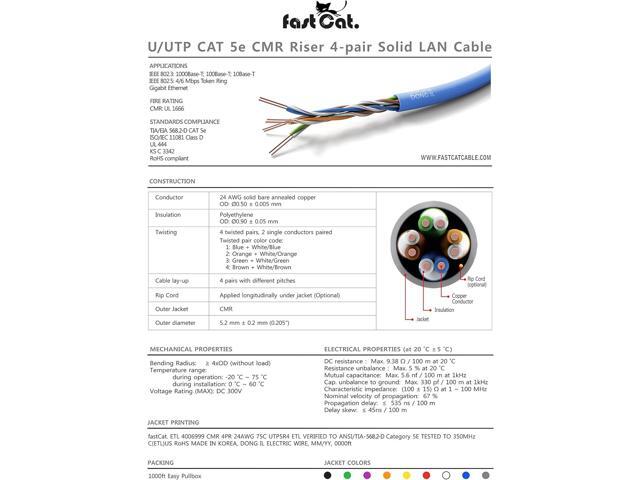 fast Cat. Cat5e Ethernet Cable 1000ft - 24 AWG, CMR, Insulated Bare Copper Wire Cat 5 ethernet Cable with FastReel - 350MHZ / Gigabit Speed UTP...