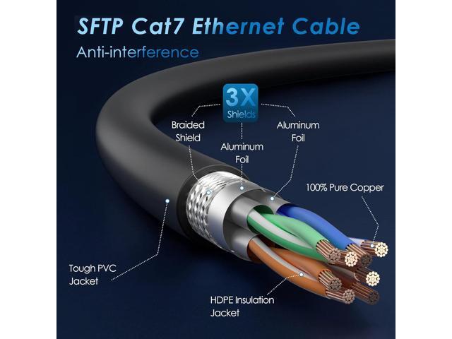 Cat 7 Ethernet Cable 2 Feet (10 Pack), Multi Pack High Speed Internet Cord, CAT7 RJ45 LAN Network Cable, Triple Shielding SFTP 10Gbps 600Mhz Patch...
