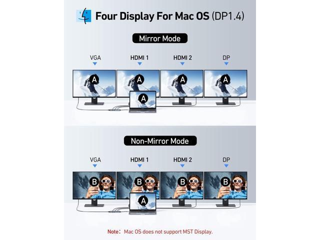 USB C Docking Station Dual HDMI Monitor Adapter, Selore USB C Hub 3 Monitors Adapter with Dual HDMI, Displayport, VGA, 100W PD Charging, 2USB A...
