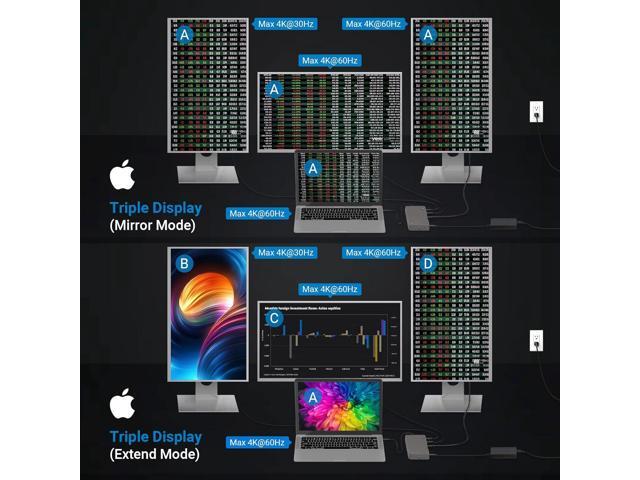 DisplayLink Docking Station Triple Monitors for M1 M2 M3 Mac MacBook pro and USB C/USB A 3.0 Windows Laptops, Dual 4K@60Hz with 3 HDMI,2 DP, USB...