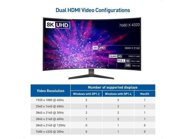 Cable Matters Dual Monitor USB C Hub (USB C Dock) with Dual 4K HDMI, 2X USB 2.0, Ethernet, and 100W Charging - Thunderbolt 4 / USB4 / Thunderbolt 3...