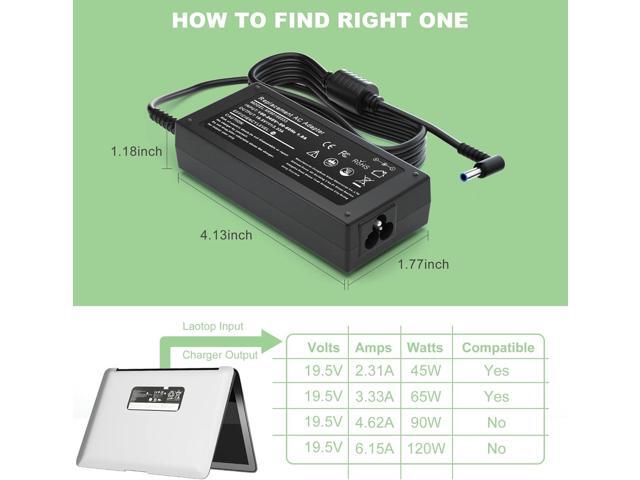 65W Laptop Charger for HP Pavilion x360 14 15 15.6 17, Envy x360 13 15 15.6 17, Elitebook 840 G5, 15-f111dx 15-f211wm 15-f233wm 15-f278nr 15-r052nr...
