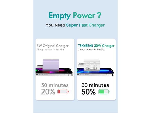 TSKYBEAR 2 Pack USB C Charger Block 30W Super Fast Charger - Replacement for iPhone 16 15 14 13 12 Pro/Pro Max/Mini, Replacement for Google Pixel...