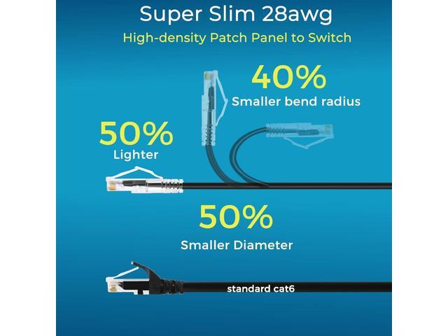 Rapink Patch Cables Cat6/ Cat6a 1ft (24 Pack) Slim, Cat6a Ethernet Patch Cable 10G Support, Snagless Cat 6 Patch Cable for Patch Panel to Switch,...