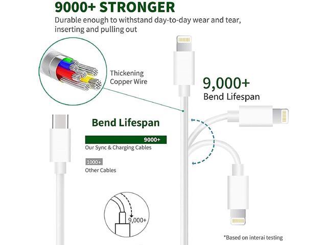 Newer 2022 iPhone Fast Charger 1Pack 20W PD Wall Charger with 3FT USB C iPhone Cables Fast Charging Adapter for iPhone 13/13 Mini/13 Pro/13 Pro...