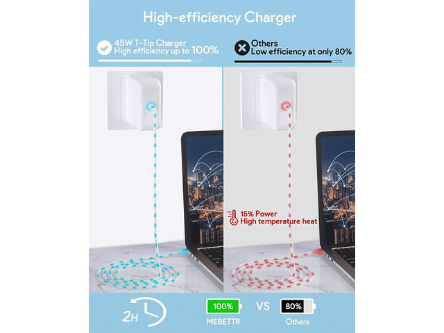 aibileec Mac book Air Charger Replacement for Mac Air AC 45W Power T-tip Shape Connector Power Adapter for 11 inch and 13 inch (Between 2012-2017)