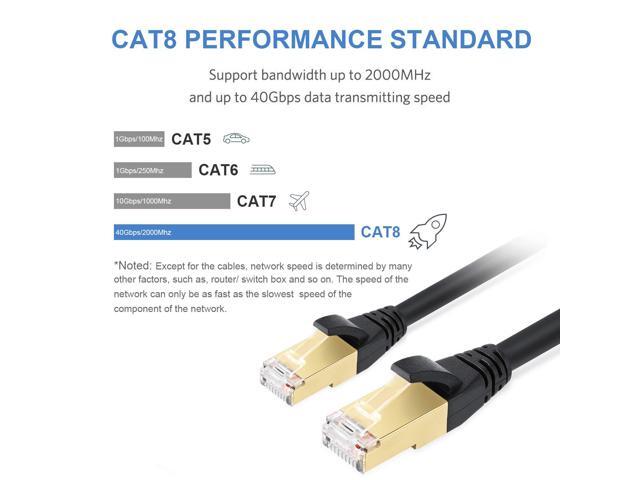 Cat8 Ethernet Cable 50-FT Gigabit RJ45 LAN Wire High-Speed Patch Cord with Clips for Gaming, Switch, Modem, Router (Black) 50 ft.