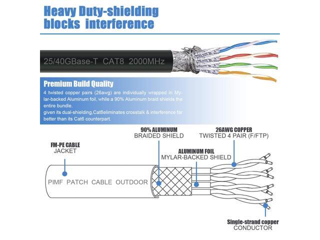 Cat8 Ethernet Cable 50-FT Gigabit RJ45 LAN Wire High-Speed Patch Cord with Clips for Gaming, Switch, Modem, Router (Black) 50 ft.