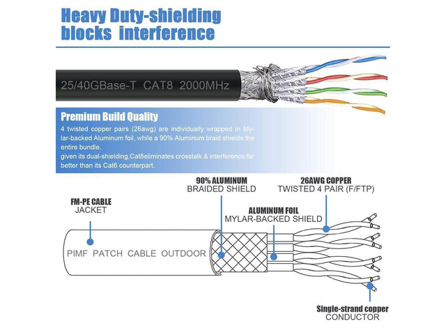 CAT 8 Ethernet Cable 30-FT Gigabit RJ45 LAN Wire High-Speed Patch Cord with Clips for Gaming, Switch, Modem, Router (Black) 30 ft. CAT-8