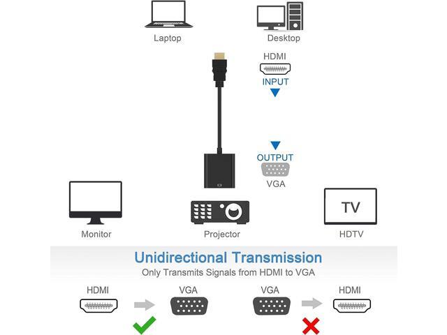 HDMI to VGA, Gold-Plated HDMI to VGA Adapter (Male to Female) for Computer, Desktop, Laptop, PC, Monitor, Projector, HDTV, Chromebook, Raspberry...