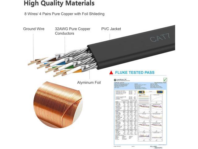 Cat 7 Ethernet Cable Cat7 High Speed Flat Gigabit RJ45 LAN Cable 10Gbps Shielded Internet Network Patch Cord Compatible for Gaming PS5 PS4 PS3 Xbox...