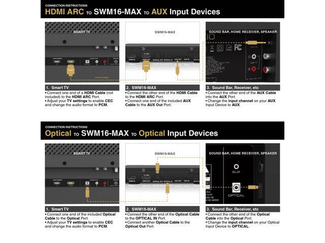 Sound Town Wireless Microphone Karaoke Mixer System with HD Audio Return Channel, Optical (Toslink), AUX, Supports Smart TV, Media Box, PC,...