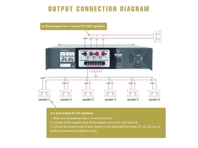 Sound Town 180W 6-Zone 70V/100V Commercial Power Amplifier with Bluetooth Aluminum for Restaurants Lounges Bars Pubs Schools and Warehouses (PAC180-6) - image 5
