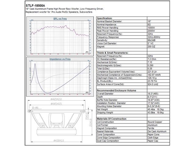 Sound Town 18 Cast Aluminum Frame High-Power Raw Woofer Speaker 1000 Watts Pro Audio PA DJ Replacement Subwoofer Low Frequency Driver (STLF-18500A) - image 6