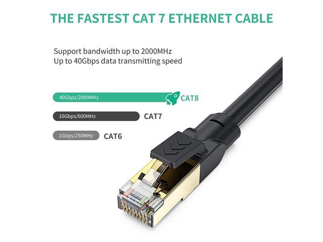 Zell Outdoor Ethernet Cable 40 Ft, Heavy Duty Cat 8 Ethernet Cable Internet Cable Lan Cable High Speed Ethernet Cables - Faster Than Cat7/Cat 6E...