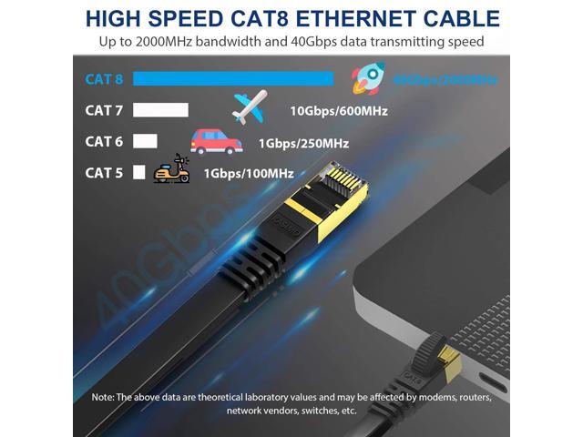 Zell Cat 8 Flat Ethernet Cable 100Ft, Cat8 High Speed Flat Internet Network Lan Cable 40Gbps 2000Mhz Sstp Network Patch Cord With Gold Plated Rj45...