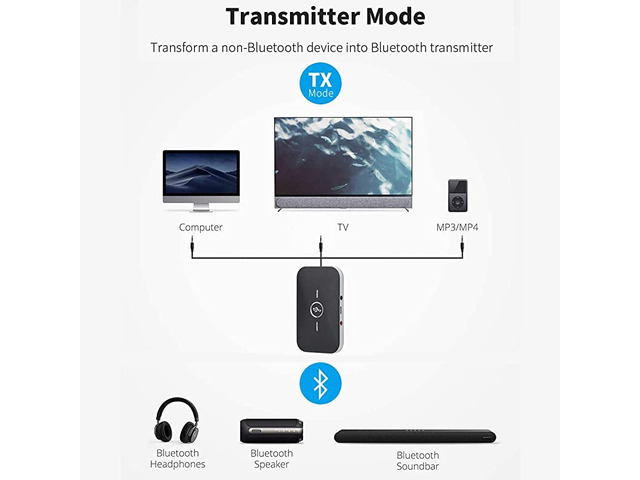 Bluetooth 5.0 Transmitter Receiver, 2-in-1 Wireless 3.5mm Adapter, Low Latency Bluetooth Audio Adapter for Wired Speakers, Headphones,Car,iPod,...