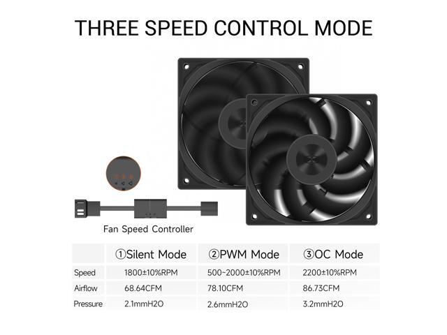 PCCOOLER CPS F5 R120 3IN1 High-Performance 120mm Case Fans, 4-Pin PWM Silent PC Fans w/ 3 Modes up to 2200RPM, Daisy Chain Computer Fans with FDB,...