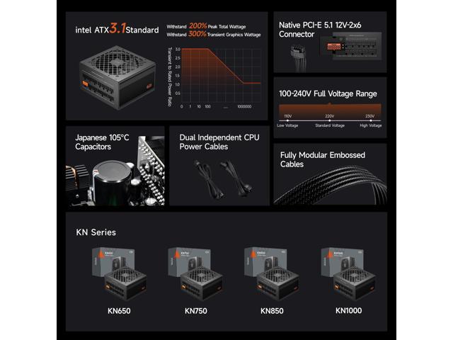 PCCOOLER CPS KN850 Fully Modular Power Supply, 80 PLUS Gold 850W PSU, Native 12V-2x6 Connector, ATX 3.1 & PCIe 5.1 Ready, Dual CPU Power Cables,...