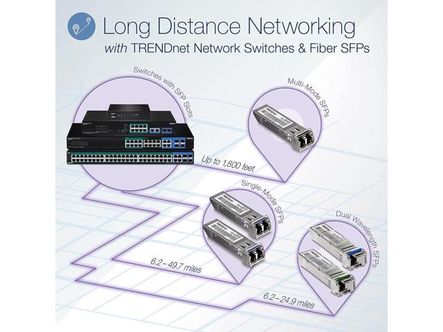 TRENDnet 52-Port Gigabit Web Smart PoE+ Switch