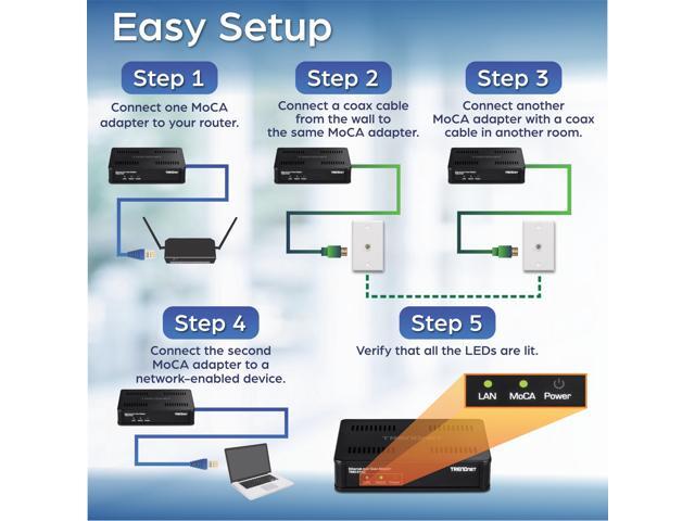 TRENDnet Ethernet Over Coax MoCA 2.5 Adapter, TMO-312C, Backward Compatible with MoCA 2.0/1.1/1.0, RJ-45 Gigabit LAN Port, Supports Net Throughput...
