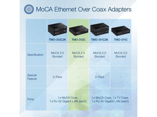 TRENDnet Ethernet Over Coax MoCA 2.5 Adapter, TMO-312C, Backward Compatible with MoCA 2.0/1.1/1.0, RJ-45 Gigabit LAN Port, Supports Net Throughput...