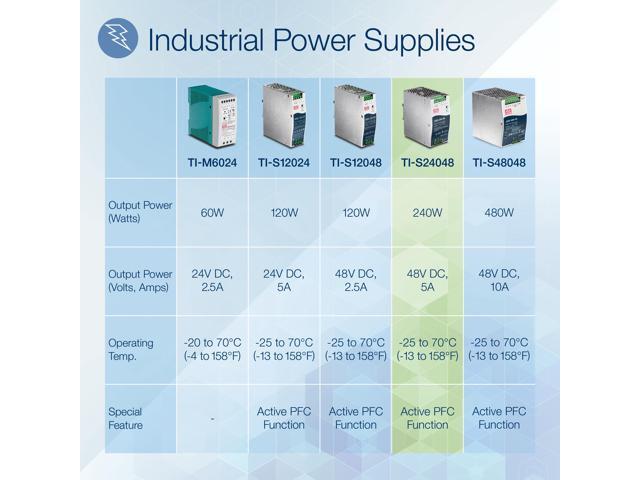 TRENDnet TI-S24048 DIN Rail 48V 240W Power Supply for TI-PG80