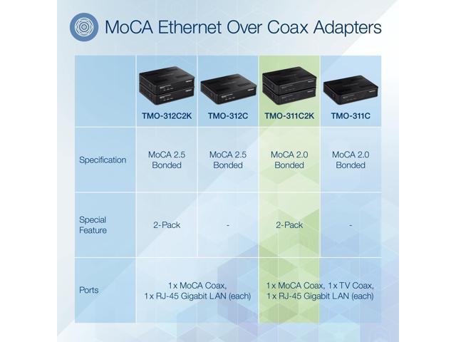 TRENDnet Ethernet Over Coax Adapter,(2-Pack), Backward Compatible with MoCA 2.0, Gigabit LAN Port, Supports Net Throughput Up to 1Gbps, Supports Up...